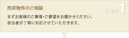Step1 売却物件のご相談